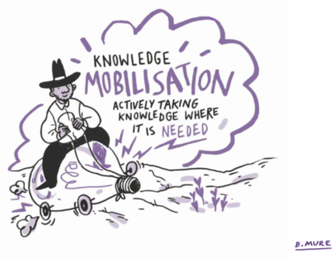 knowledge mobilisation - cowboy riding a lightbulb